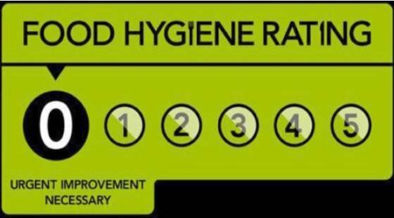 Birmingham and Hyndburn ranked worst for food hygiene