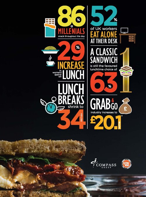 Millennials snack far more often than earlier generations - News