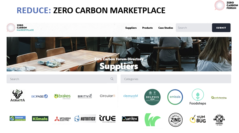 Zero Carbon Forum launches sustainable product directory
