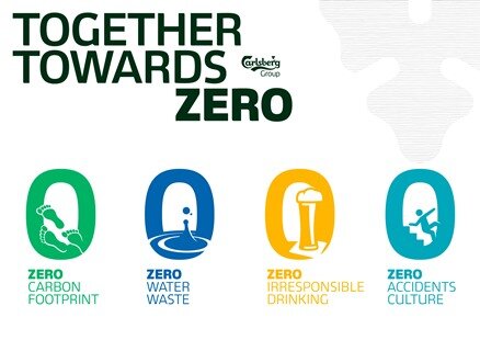 Carlsberg plan to achieve zero carbon emissions at its breweries by 2030