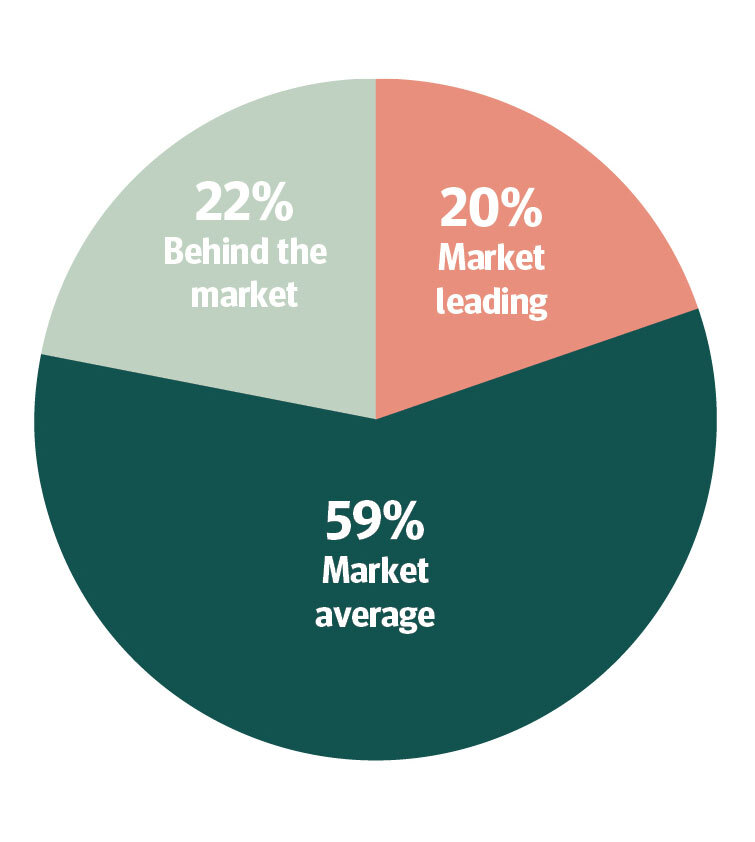 Business-leaders-graph1.jpg