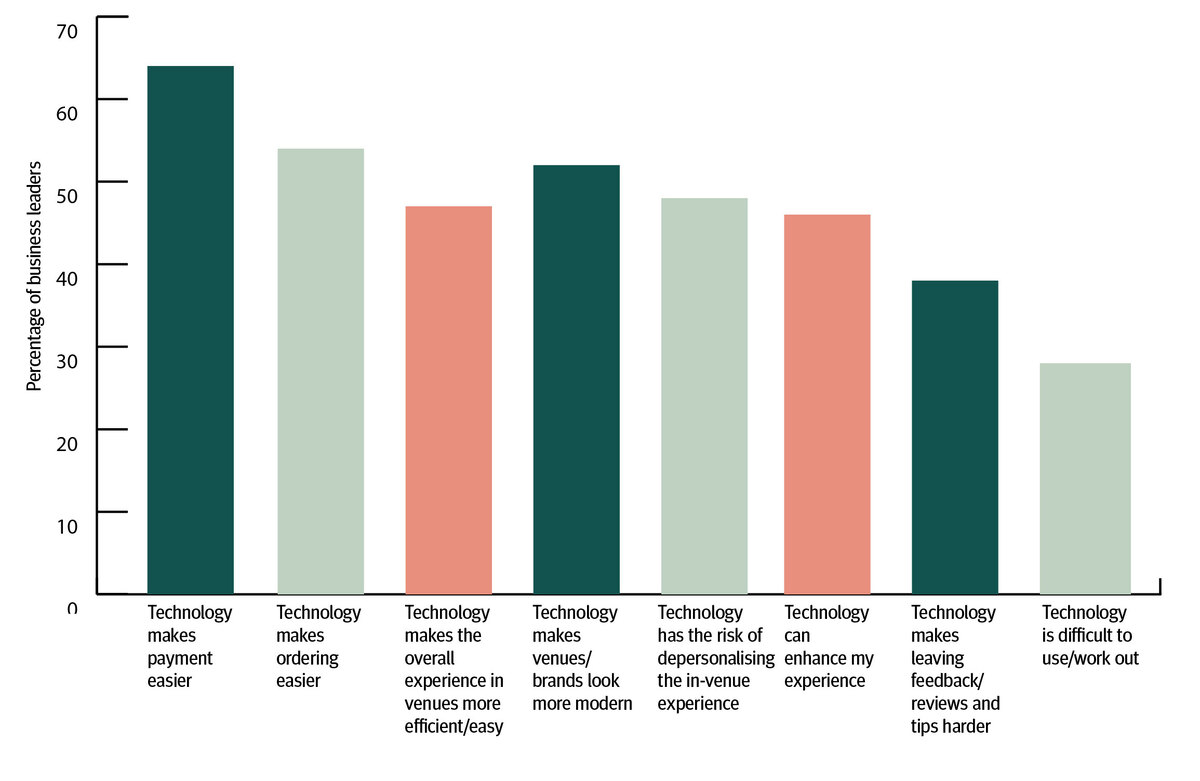 Business-leaders-graph3.jpg